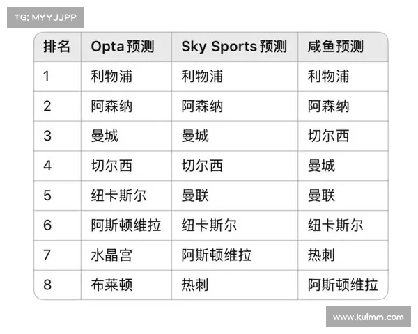 英超赛季球队直塞球统计分析:谁的传球最具威胁与创造力 英超赛季球队直塞球统计分析:谁的传球最具威胁与创造力